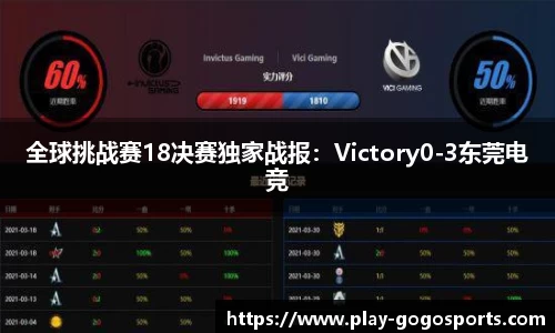 全球挑战赛18决赛独家战报：Victory0-3东莞电竞